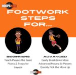 HoopsKing Basketball Footwork Mat Training Steps - Image 5